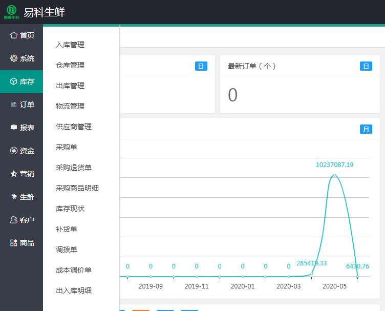 生鲜配送管理系统都有哪些内容?免费试用，无需下载