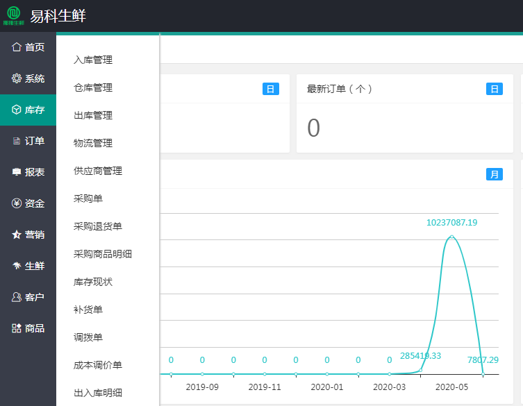 生鲜配送管理系统