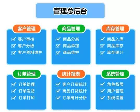 客户等级多、价格难跟踪?微信订货系统帮你解决